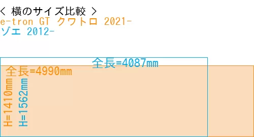 #e-tron GT クワトロ 2021- + ゾエ 2012-